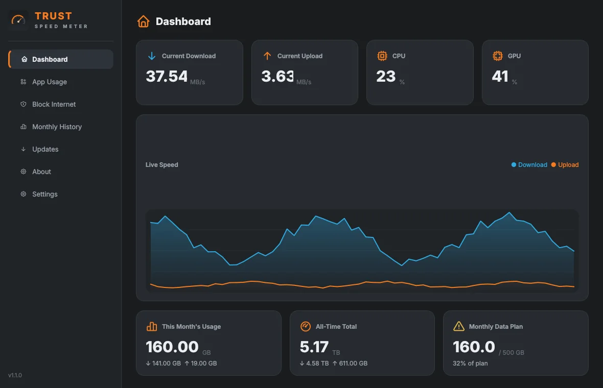 Dashboard with live speed, CPU, GPU and usage