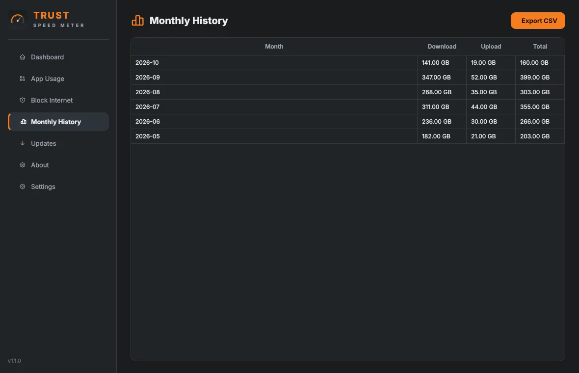 Monthly history with CSV export